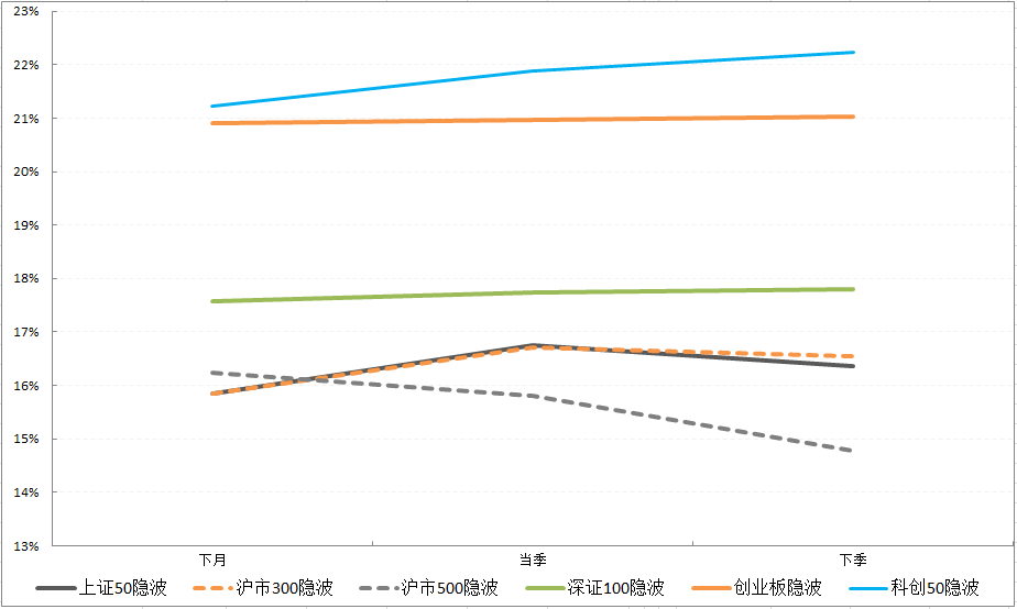 期限结构.jpg