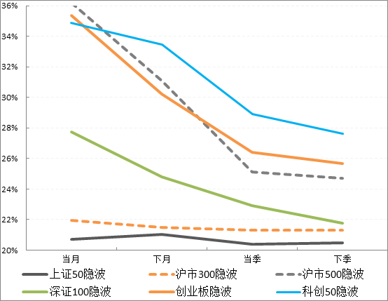 期限结构.png