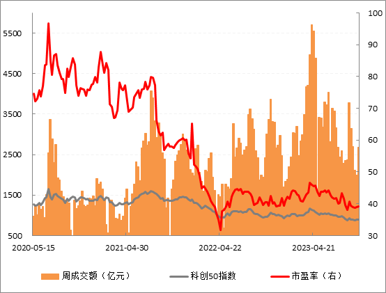 科创50走势.png