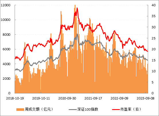 深证100走势.png