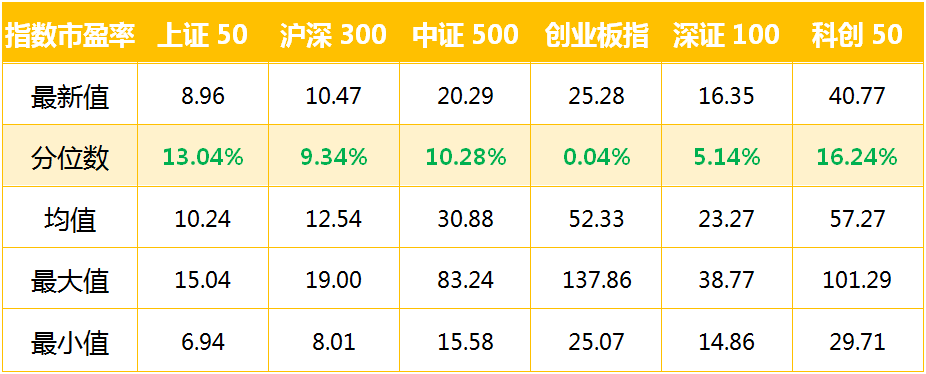 市盈率分位数.jpg