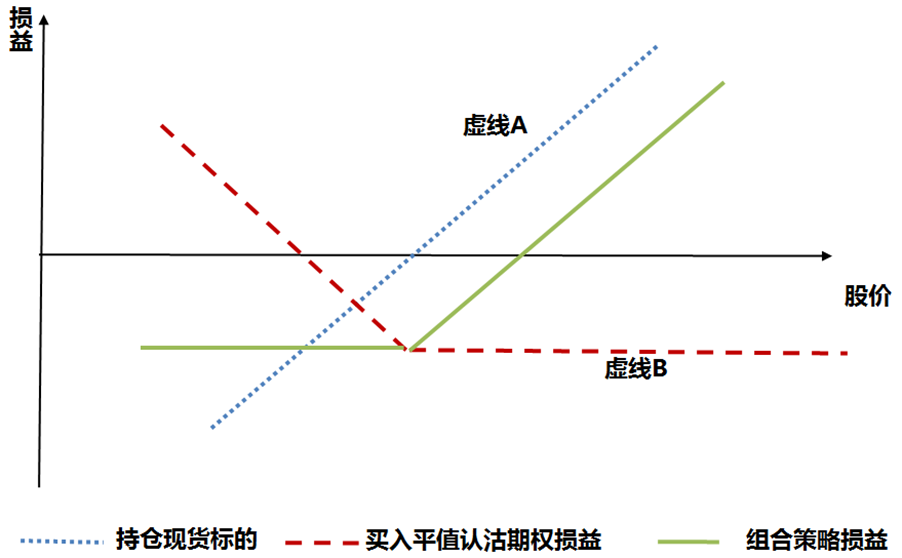 保险策略.png