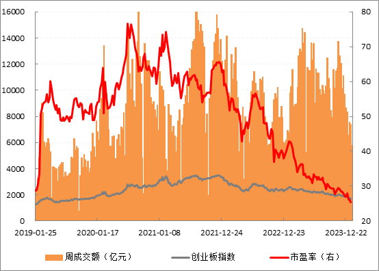 创业板走势.png