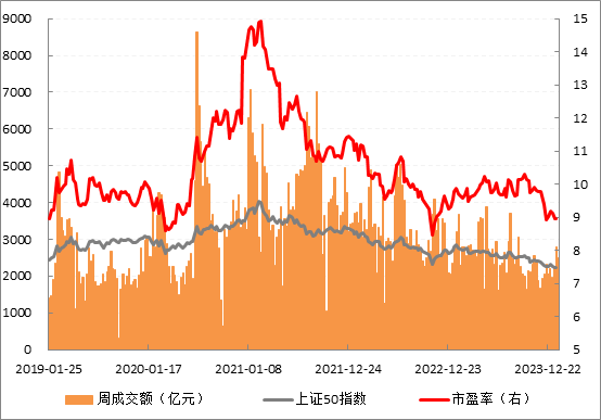 50走势.png