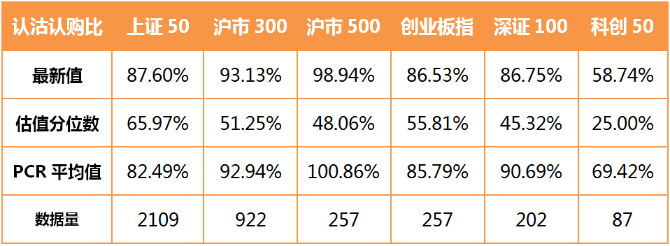 认沽认购比值.jpg