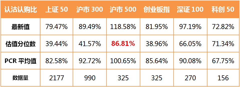 认沽认购比值.jpg