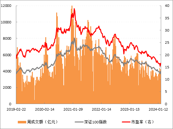 深证100走势.png