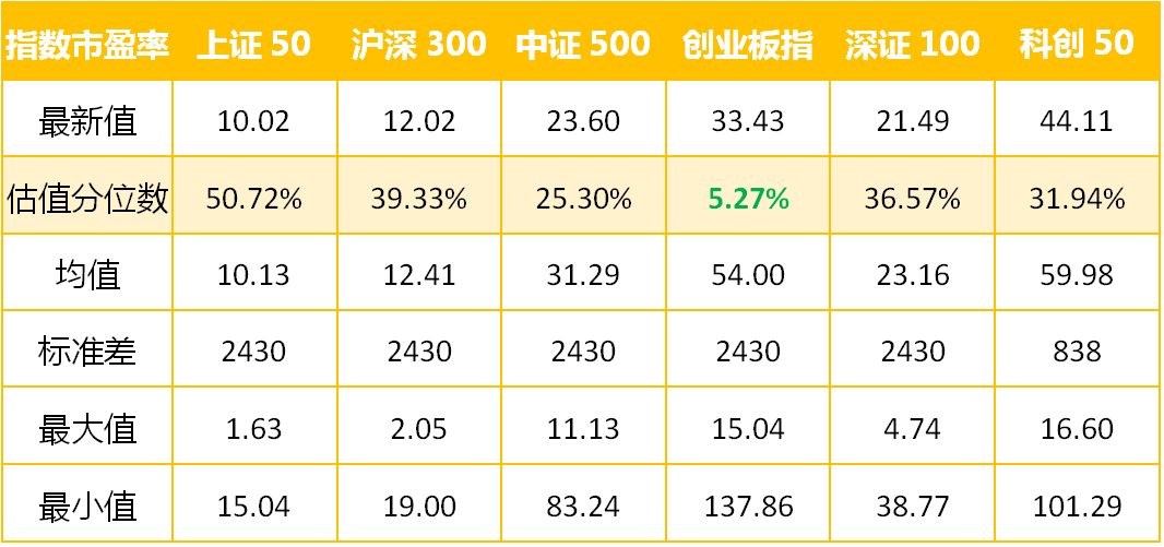 指数市盈率.jpg