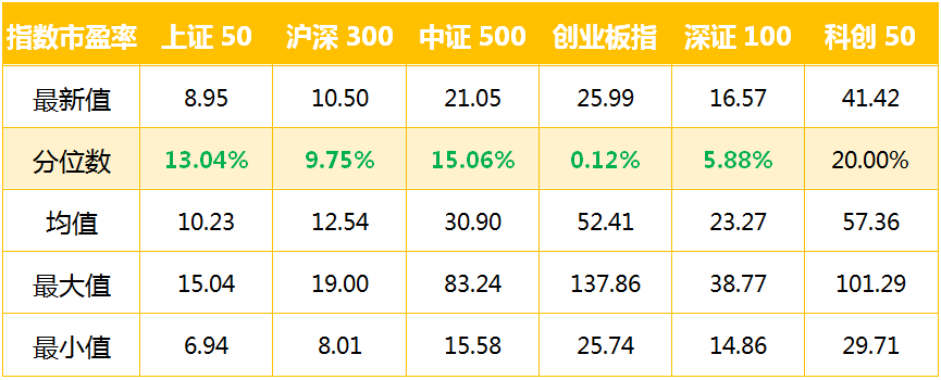 市盈率分位数.jpg
