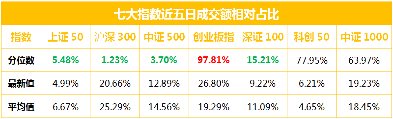 成交相对占比.jpg