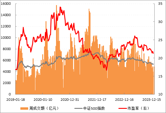 500走势.png