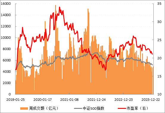 500走势.png