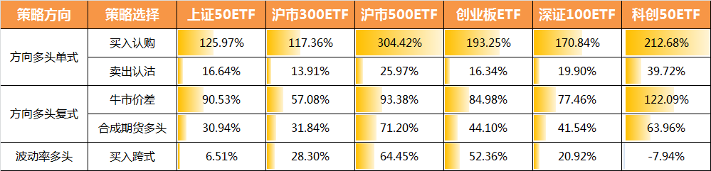 多头策略.jpg