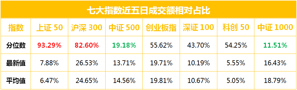 指数成交额相对占比.jpg
