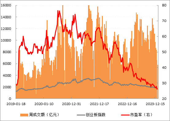 创业板走势.png