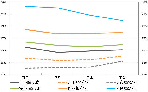 期限结构.png