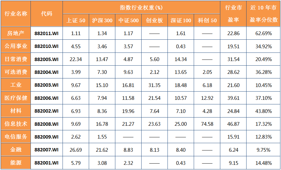 行业权重分位.jpg