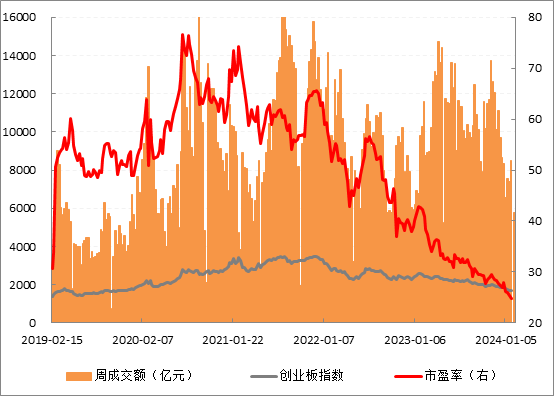 创业板走势.png