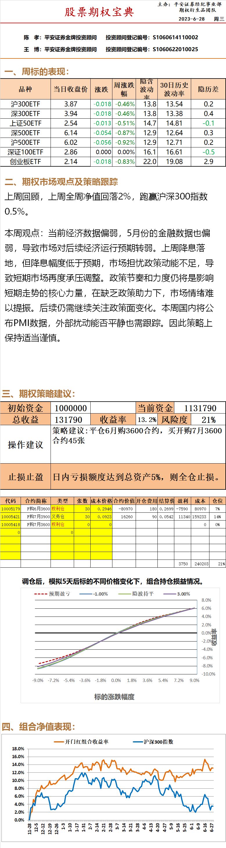 开门红宝典.png