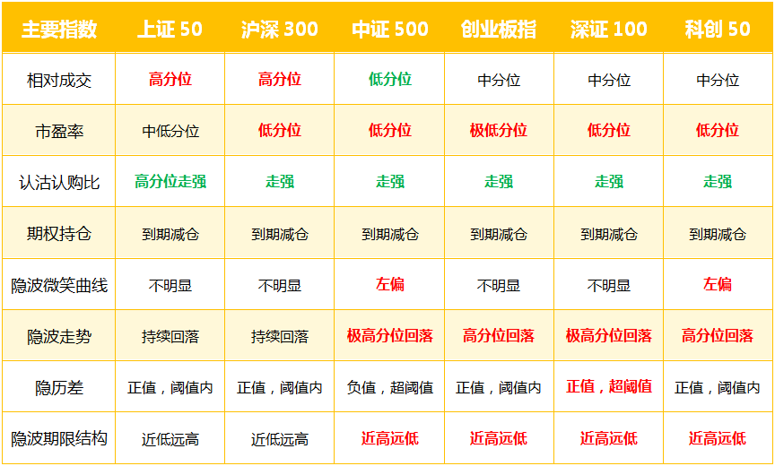 指数综述.jpg