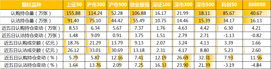 期权持仓.jpg