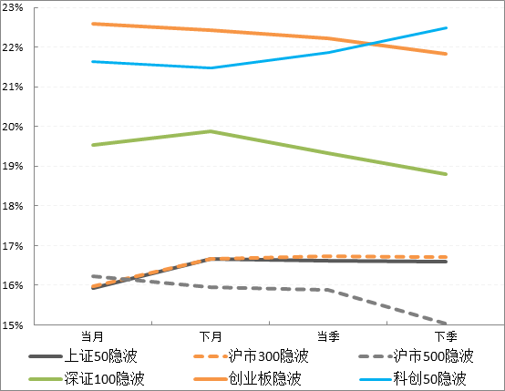 期限结构.png