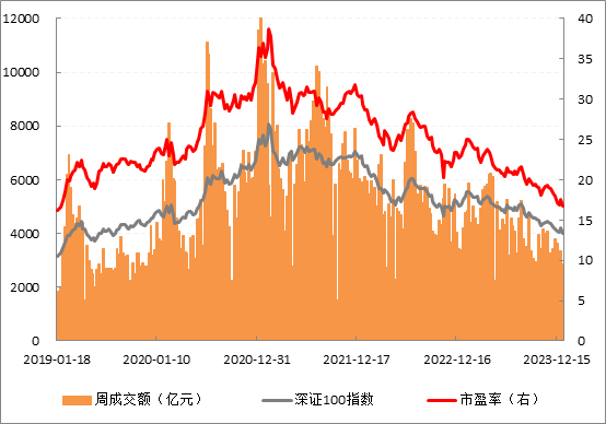 深证100走势.png