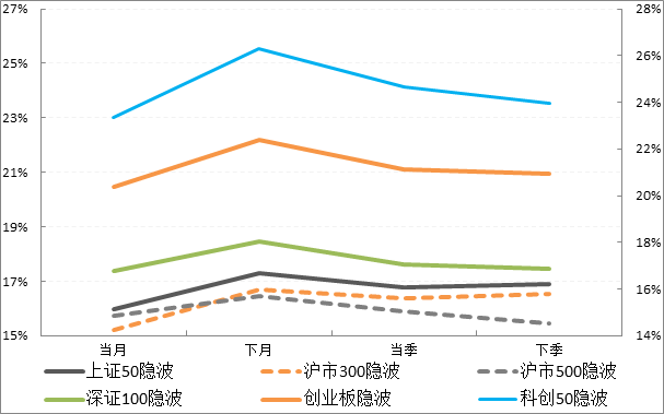 期限结构.png