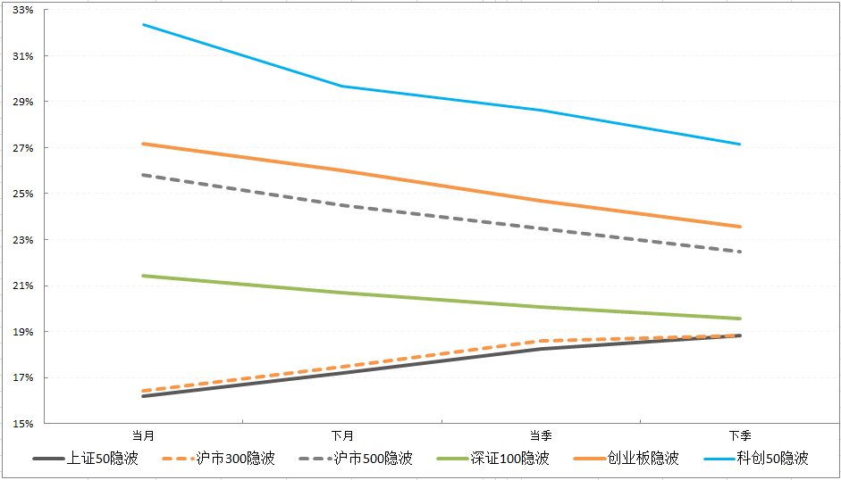 期限结构.jpg