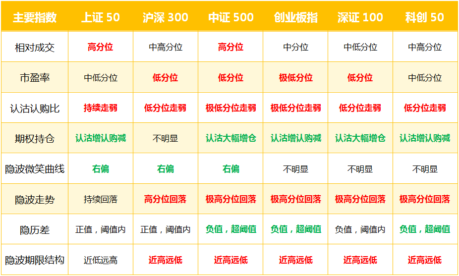 指数综述.jpg