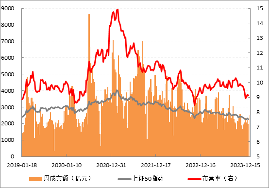 50走势.png