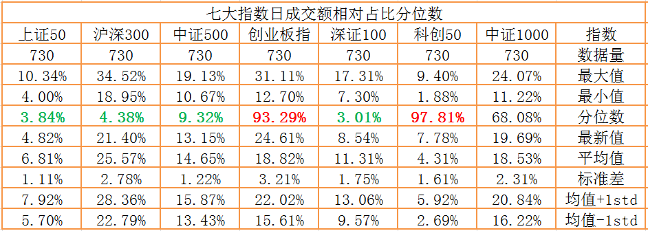 指数成交.jpg