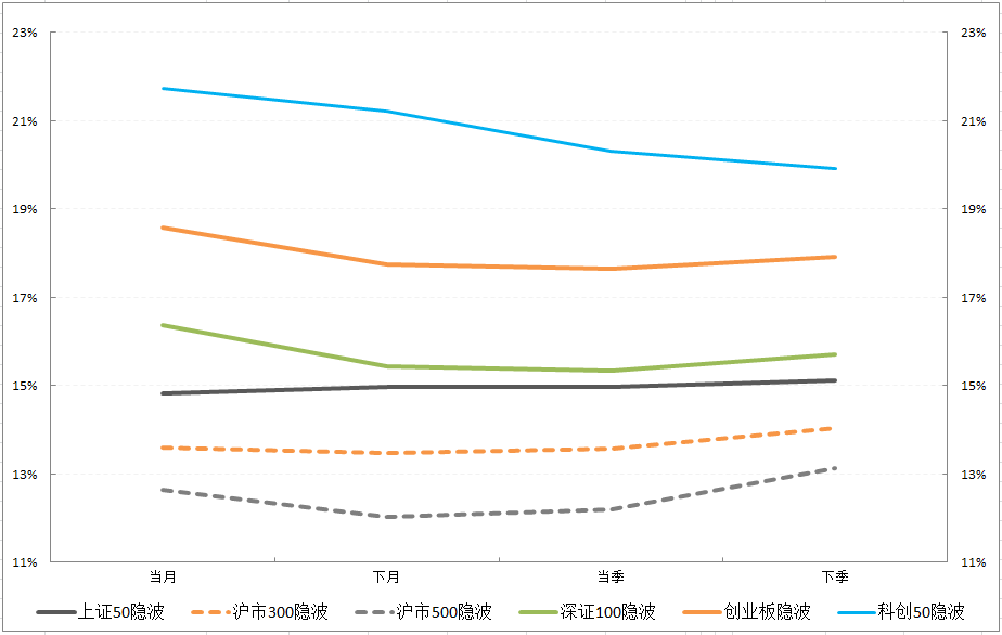 期限结构.jpg