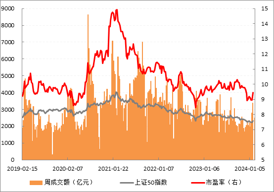 50走势.png