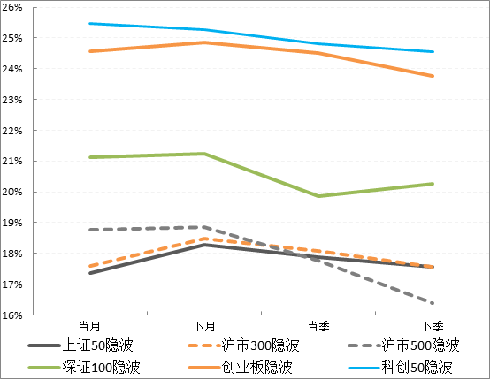 期限结构.png