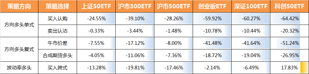 多头策略.jpg