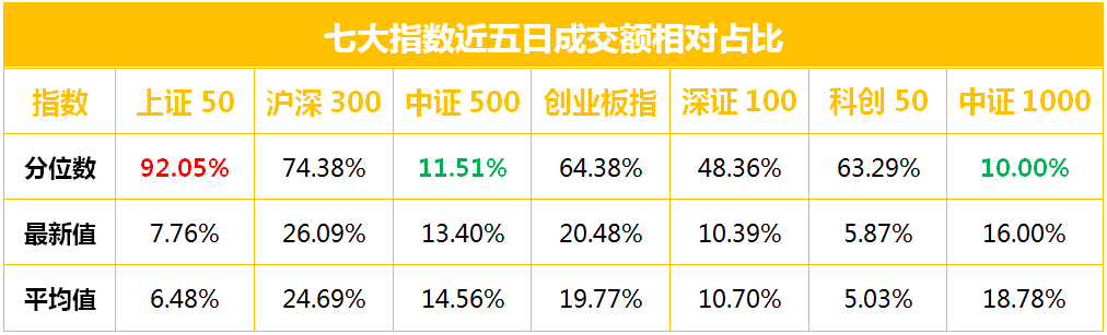 指数成交额相对占比.jpg