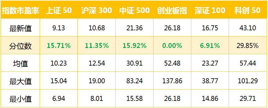 指数市盈率.jpg