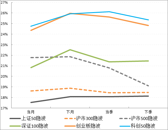 期限结构.png