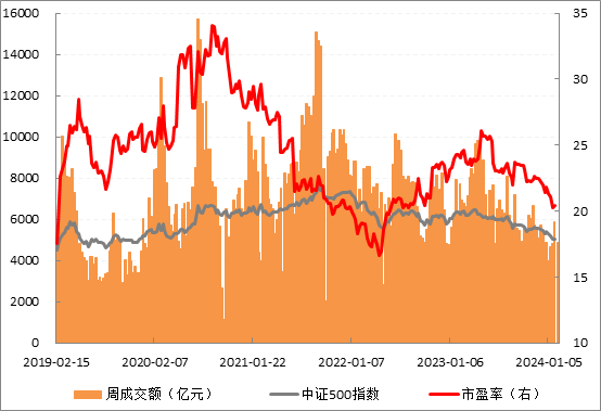 500走势.png