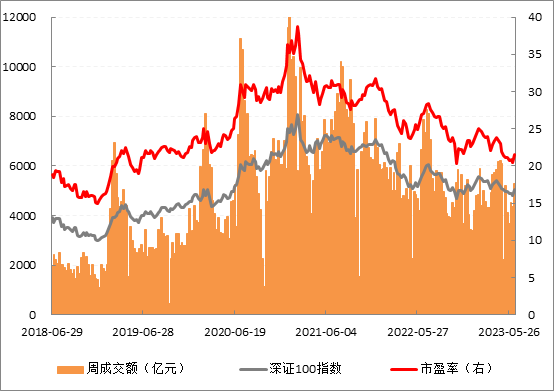 深证100走势.png
