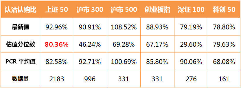 认沽认购比值.jpg