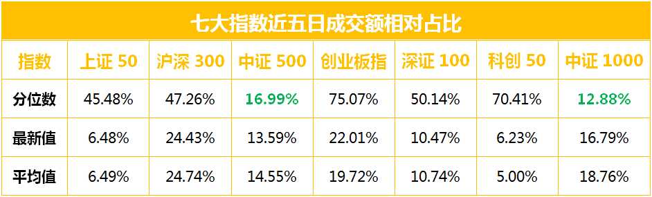 成交相对占比.jpg
