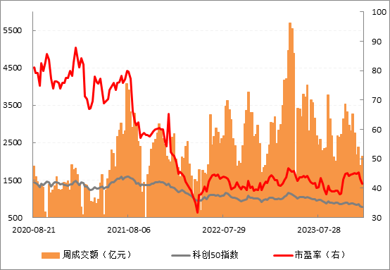 科创50走势.png