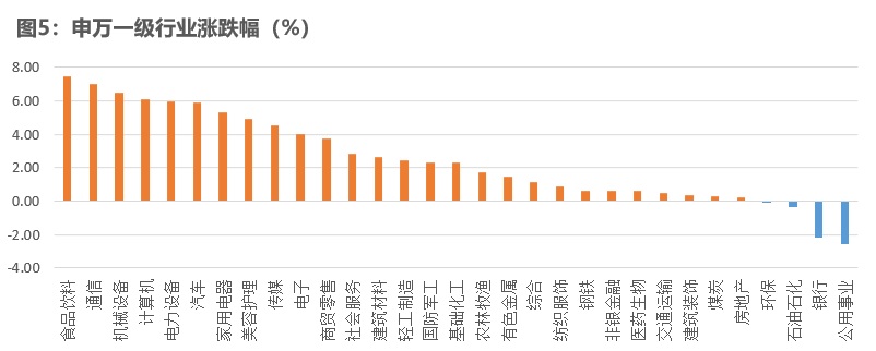 申万一级.jpg
