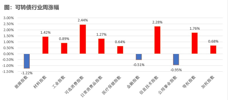 周报5.jpg
