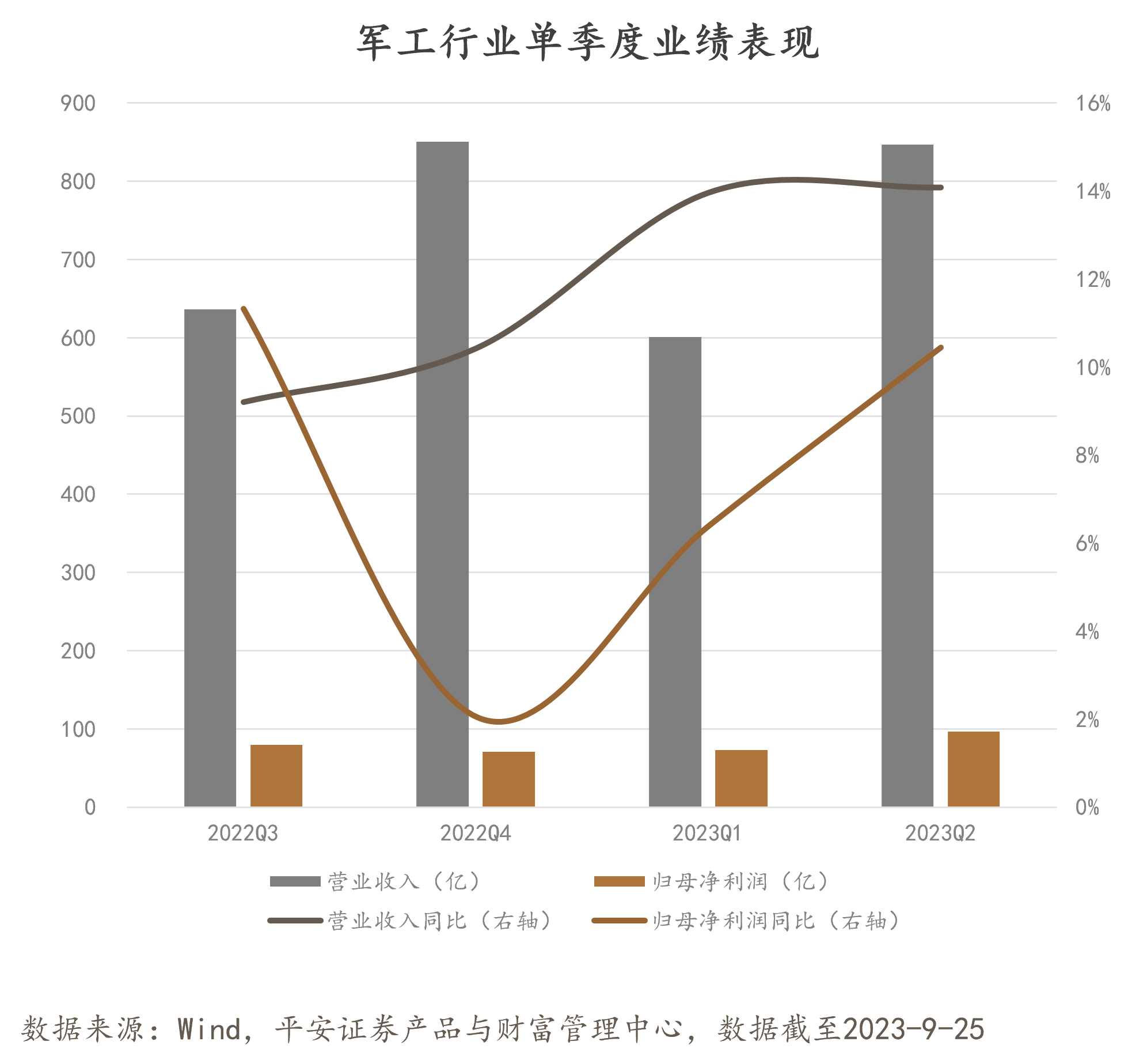 军工.png