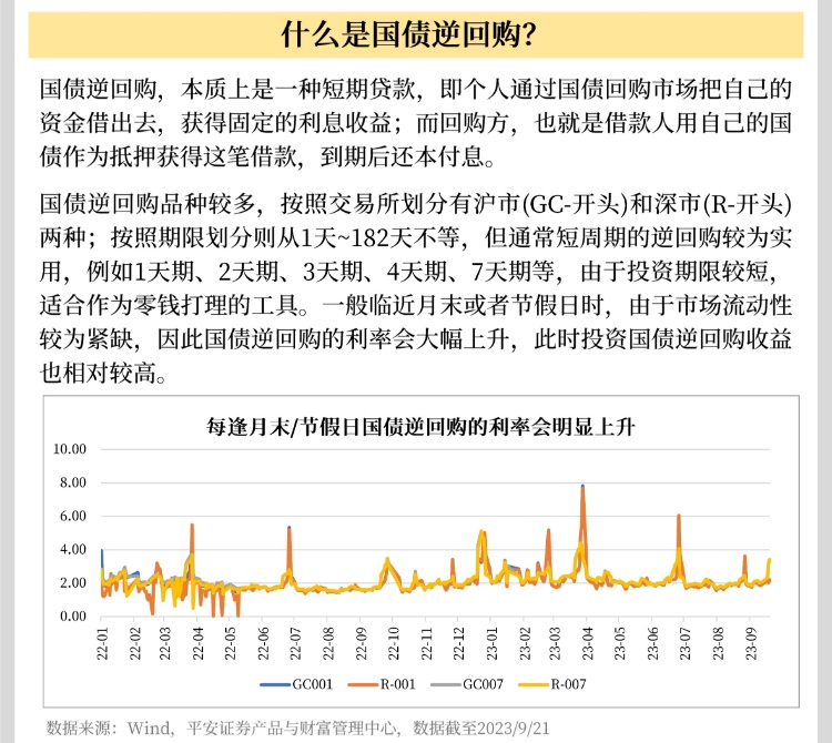 国债逆回购在哪里买怎么操作胃是人的第二大脑