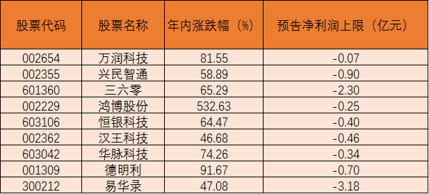 股民必读