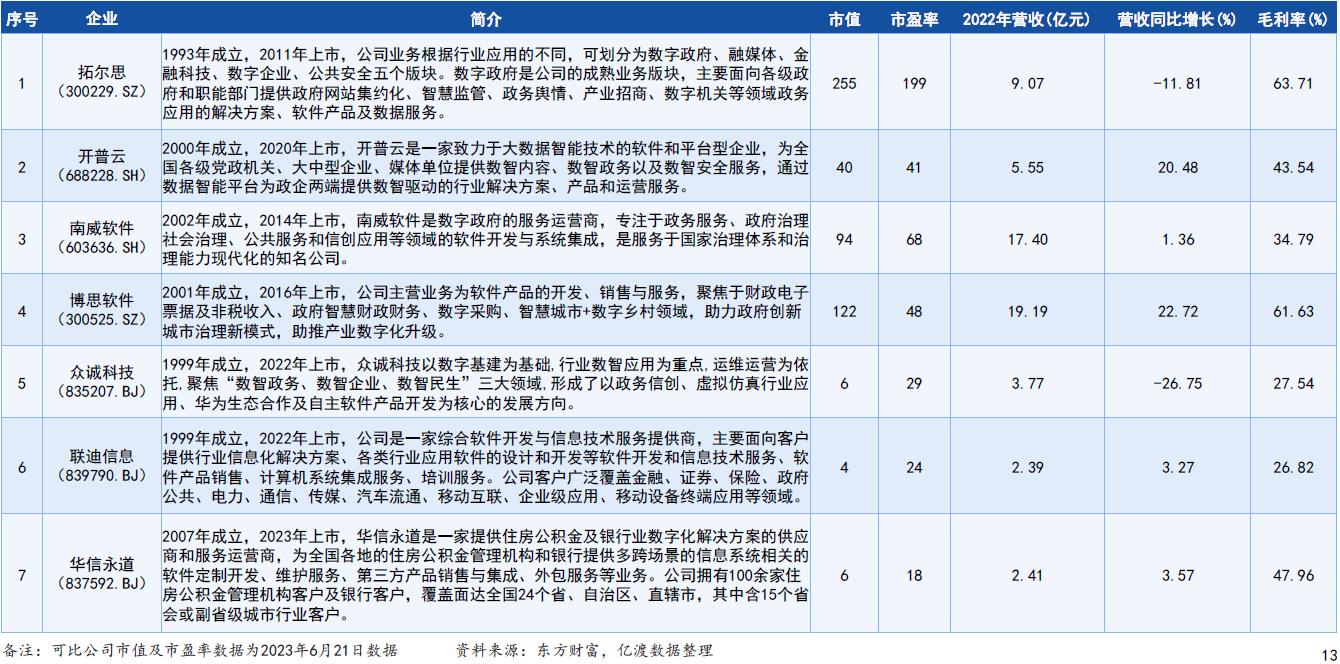 华信永道行业对比图.jpg